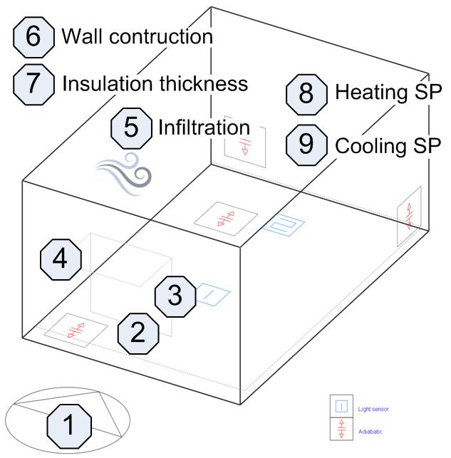 model diagram